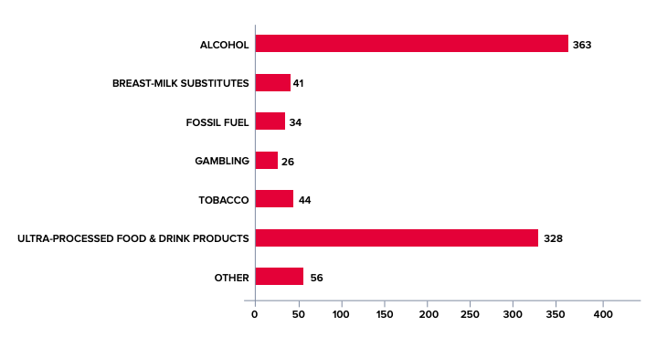 Chart of responses to the 2020 survey of commercial campaigns during Covid