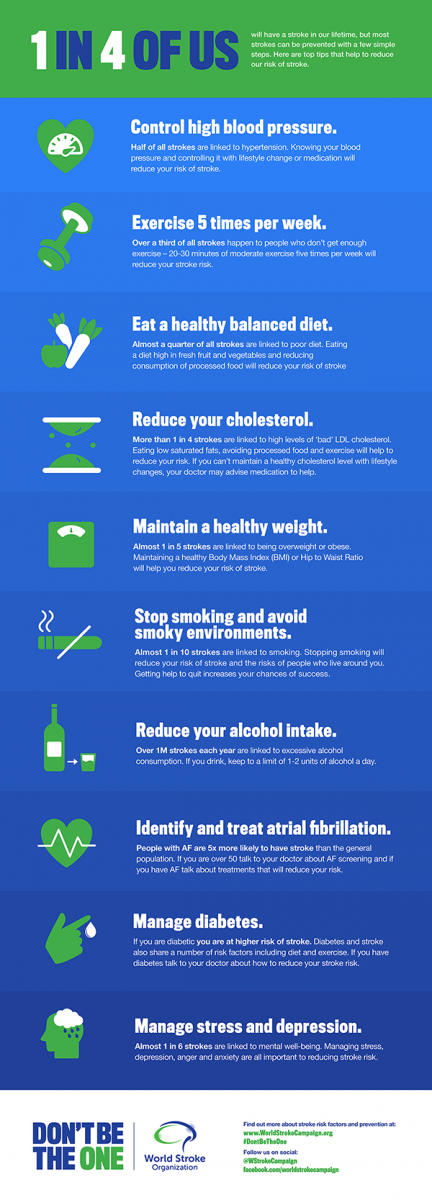 10 stroke risk factors infographic