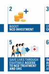 Infographic - 2018 UN HLM/NCDs Campaign Priorities 