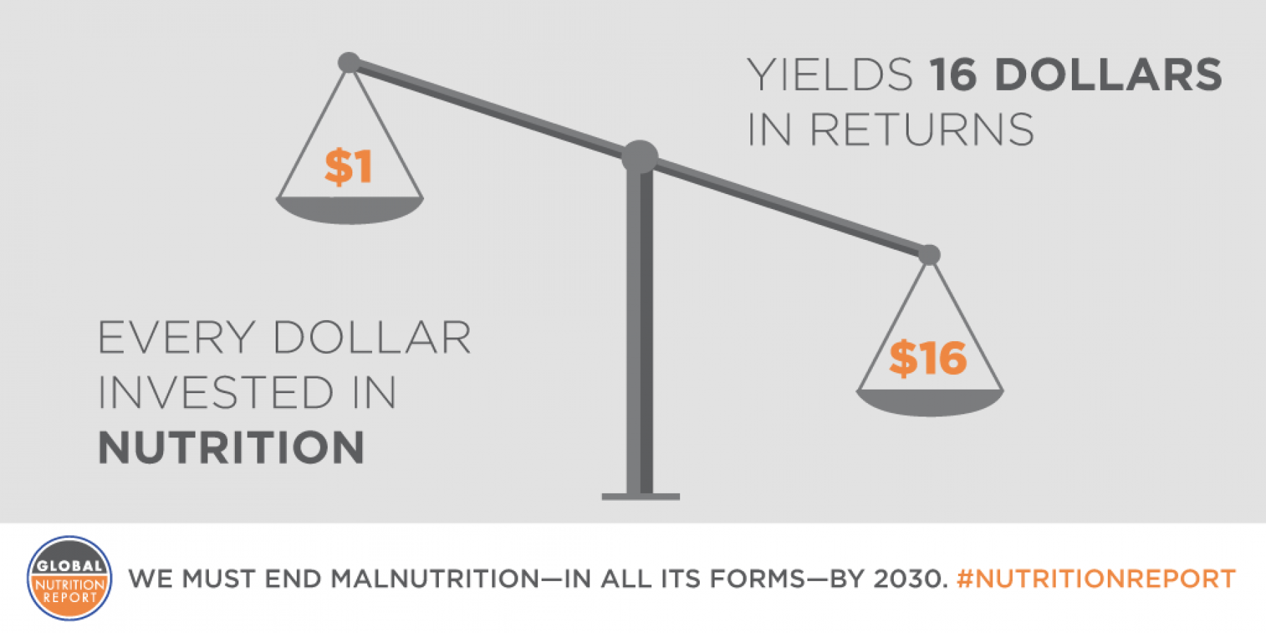 GNR16: every dollar invested yields $16 in return