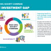 UN ECOSOC calls for scaling up of resources for NCDs as part of the COVID-19 response