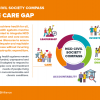 NCD Civil Society Compass - Gap cards