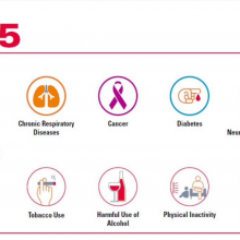 NCDA Thematic Webinar: 5x5 new opportunities for the NCD response - tackling mental health and air pollution