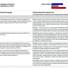 NCD Alliance Proposed Language compared to United Nations Political Declaration on NCDs