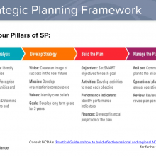 NCDA Advocacy Institute webinar: Communication Campaign Strategies, 20 June 2019