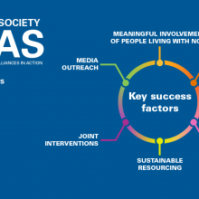 Civil Society Atlas spotlights national and regional initiatives to tackle NCDs