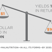 GNR16: every dollar invested yields $16 in return