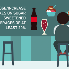 Graphic - impose taxes on sweetened beverages, Caribbean