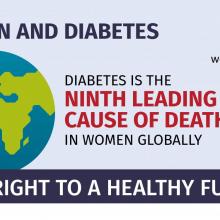 Women disproportionately affected as diabetes numbers climb