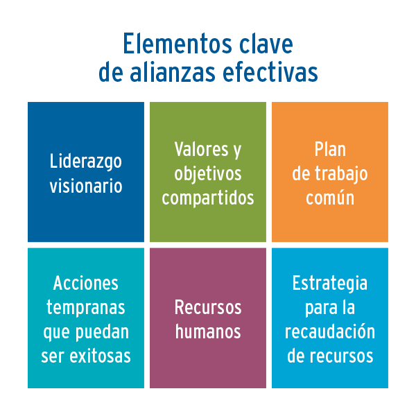 Key elements of effective alliances graphic