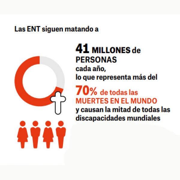 Personas viviendo con ENT