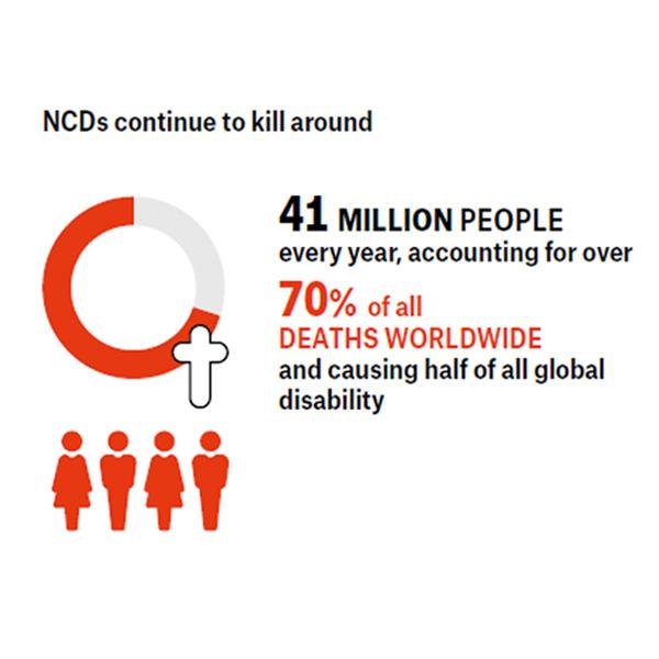 deahts from noncommunicable diseases