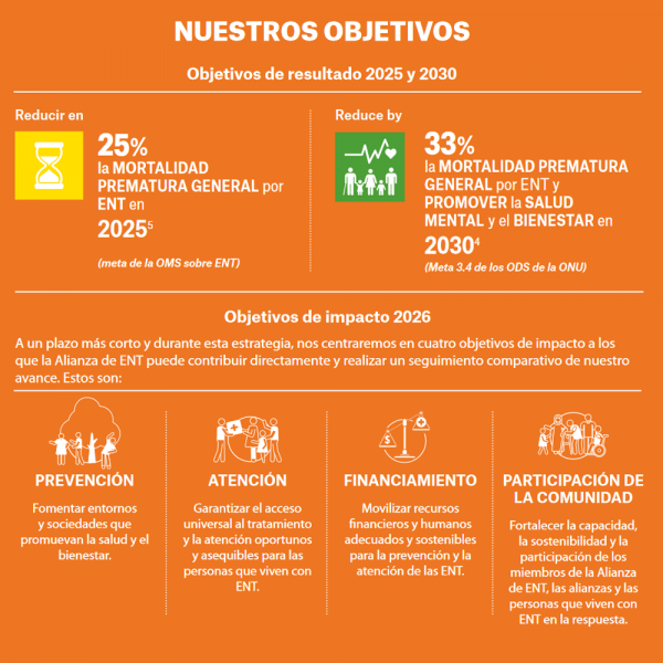 Objectivos de NCDA